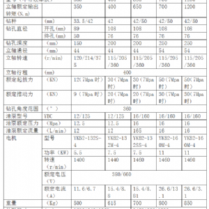 注漿加固鉆機